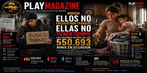 Ellos buscan trabajo; ellas buscan tiempo: la historia detrás de 550.693 jóvenes en Ecuador